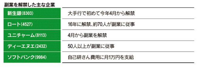 副業支援の企業一覧